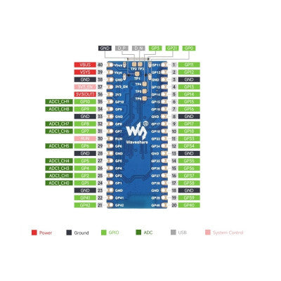 An Waveshare ESP32-S3 Microcontroller, 2.4 GHz Wi-Fi Development Board, dual-core processor with frequency up to 240 MHz