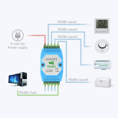 An Waveshare Industrial-grade Isolated 8-ch RS485 Hub, Rail-mount Support, Wide Baud Rate Range