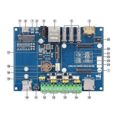 An Waveshare Industrial IoT Wireless Expansion Module Designed for Raspberry Pi Compute Module 4