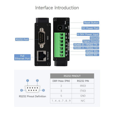 An Waveshare Rail-Mount Serial Server RS232/485/422 to RJ45 Ethernet Module TCP/IP to serial With POE Function