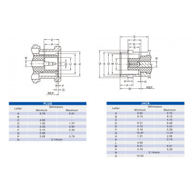 An Zinc Alloy BNC Jack Receptacle PCB Mount
